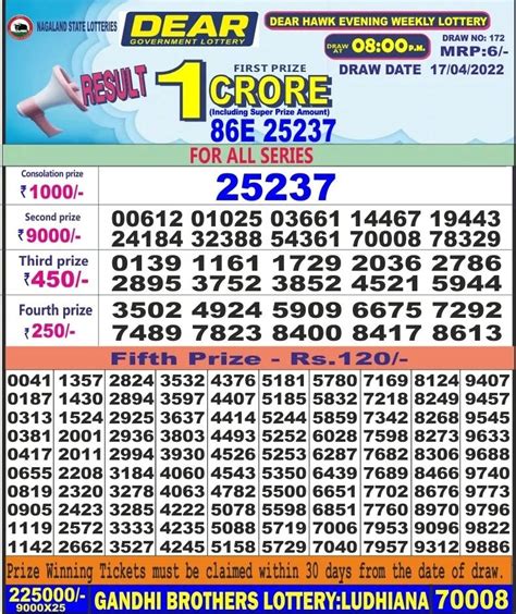 rattan lottery result|gandhi brothers lottery results.